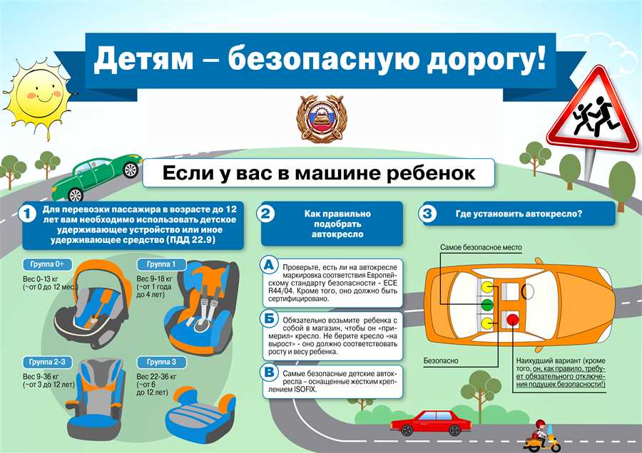 Основные правила безопасности в автомобиле для детей