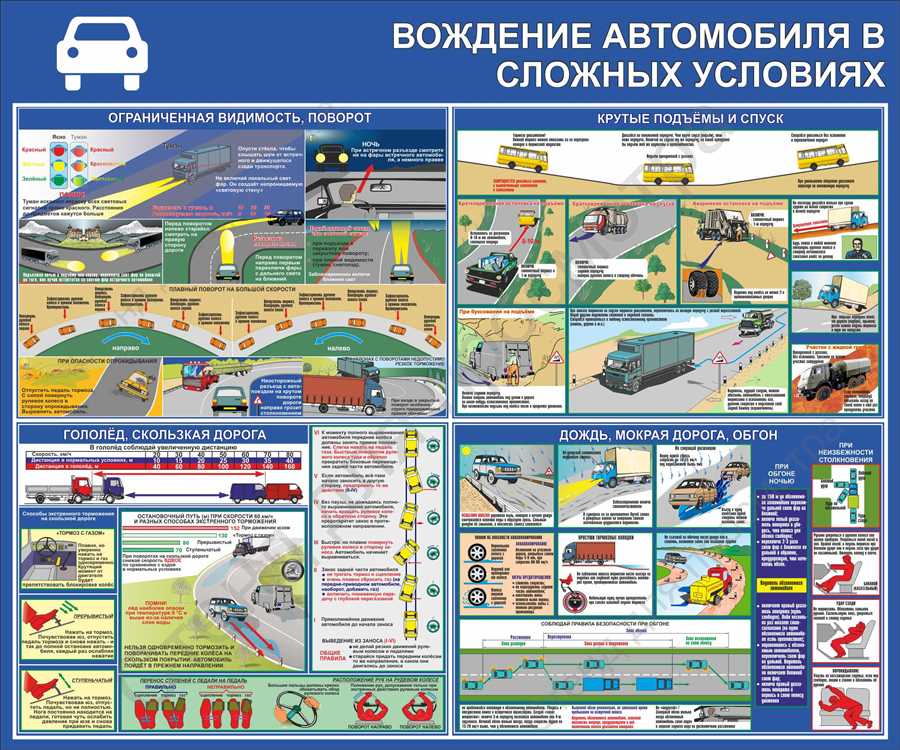 Психофизиологическая подготовка водителя