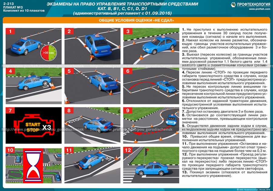 7 основных компонентов автомобиля, которые нужно осмотреть перед занятиями вождением с инструкторами МАДИ