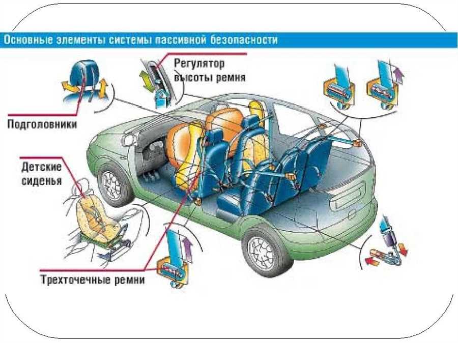 Эффективность в условиях плохой видимости и ночного времени