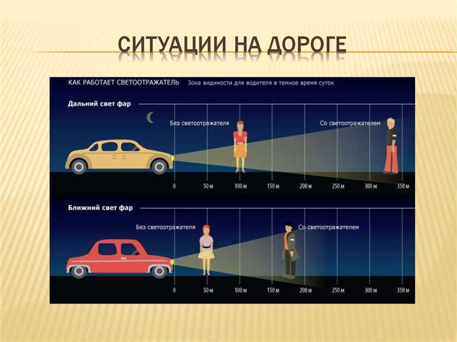 Поддерживайте чистоту фар