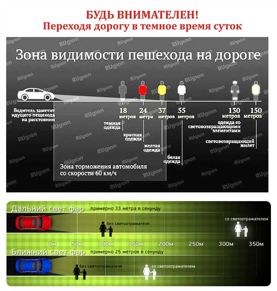 Четыре основных правила вождения в темное время суток