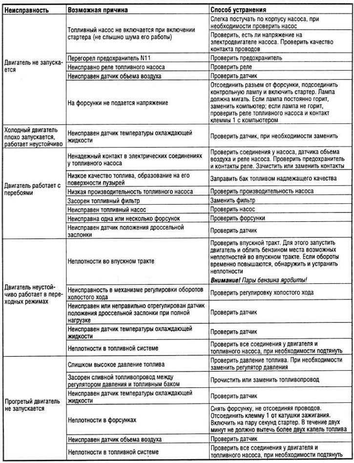 Значение поддержания оптимальной температуры