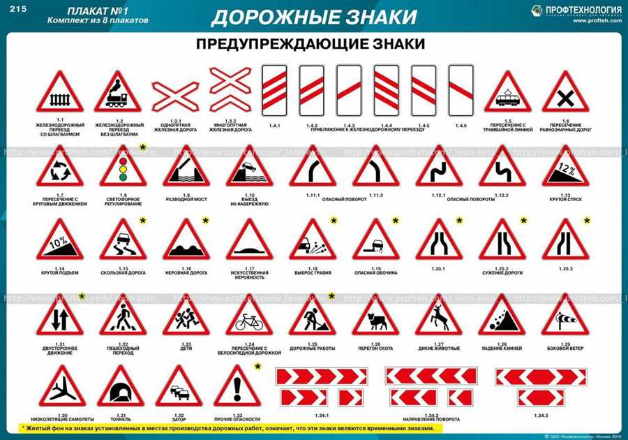 Специальные и дополнительные знаки: значение и необходимость