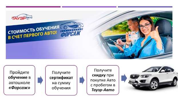 Доступные цены на обучение в автошколе МАДИ - экономьте без потери качества