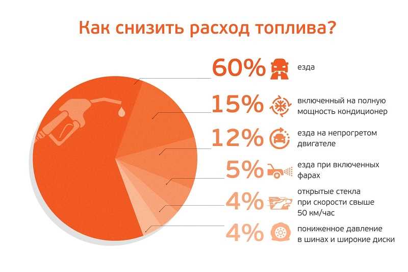 Эффективное использование систем кондиционирования