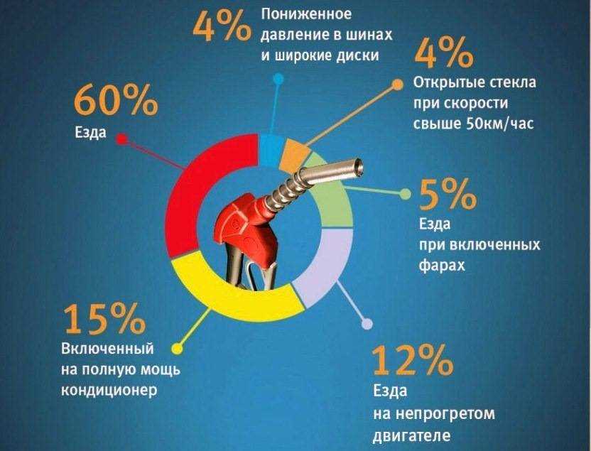 Техническое обслуживание автомобиля для экономии топлива