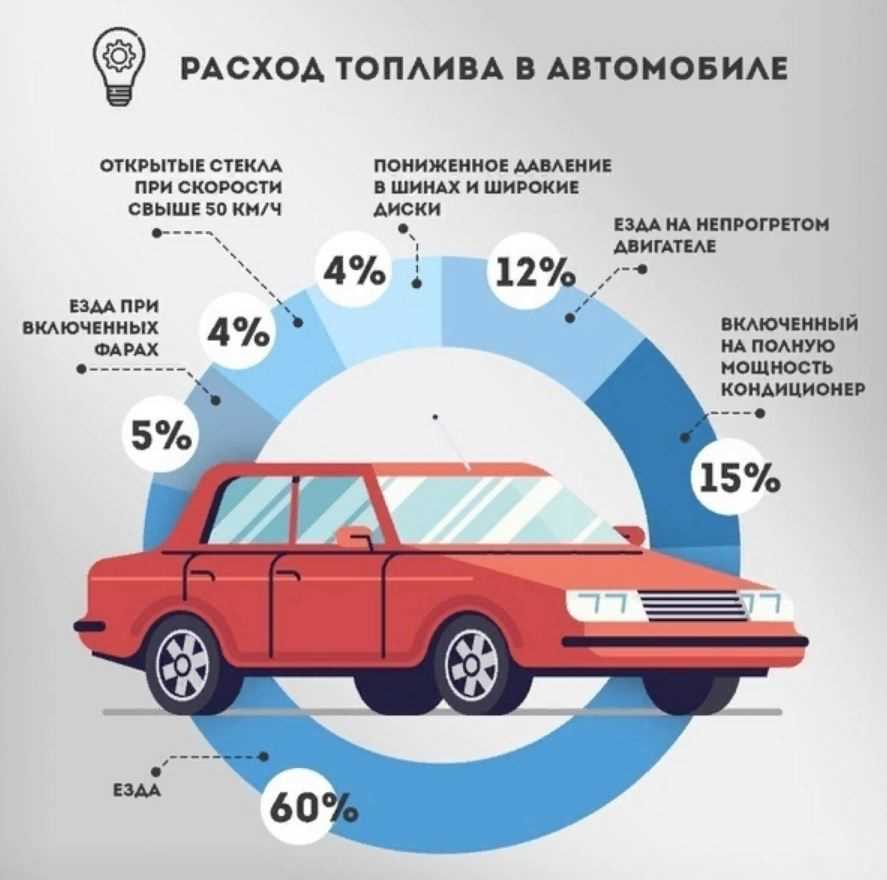 Влияние стиля вождения на расход топлива