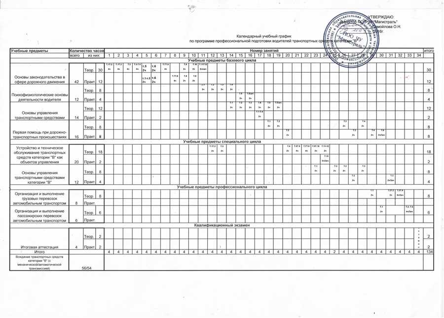 Гибкость в обучении вождению: реальные истории успеха