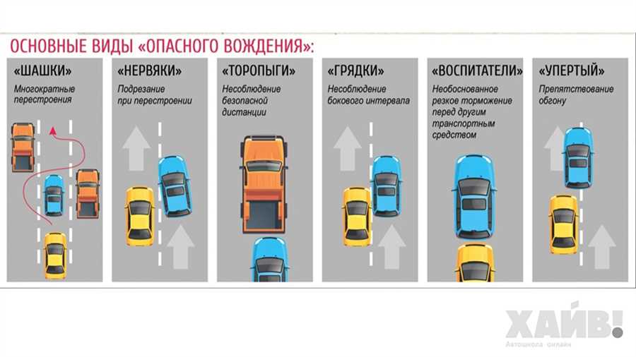 Выбор момента для обгона