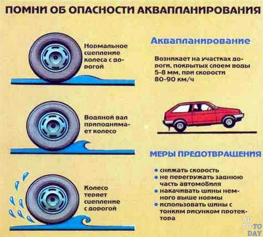 Важность позиционирования на дороге