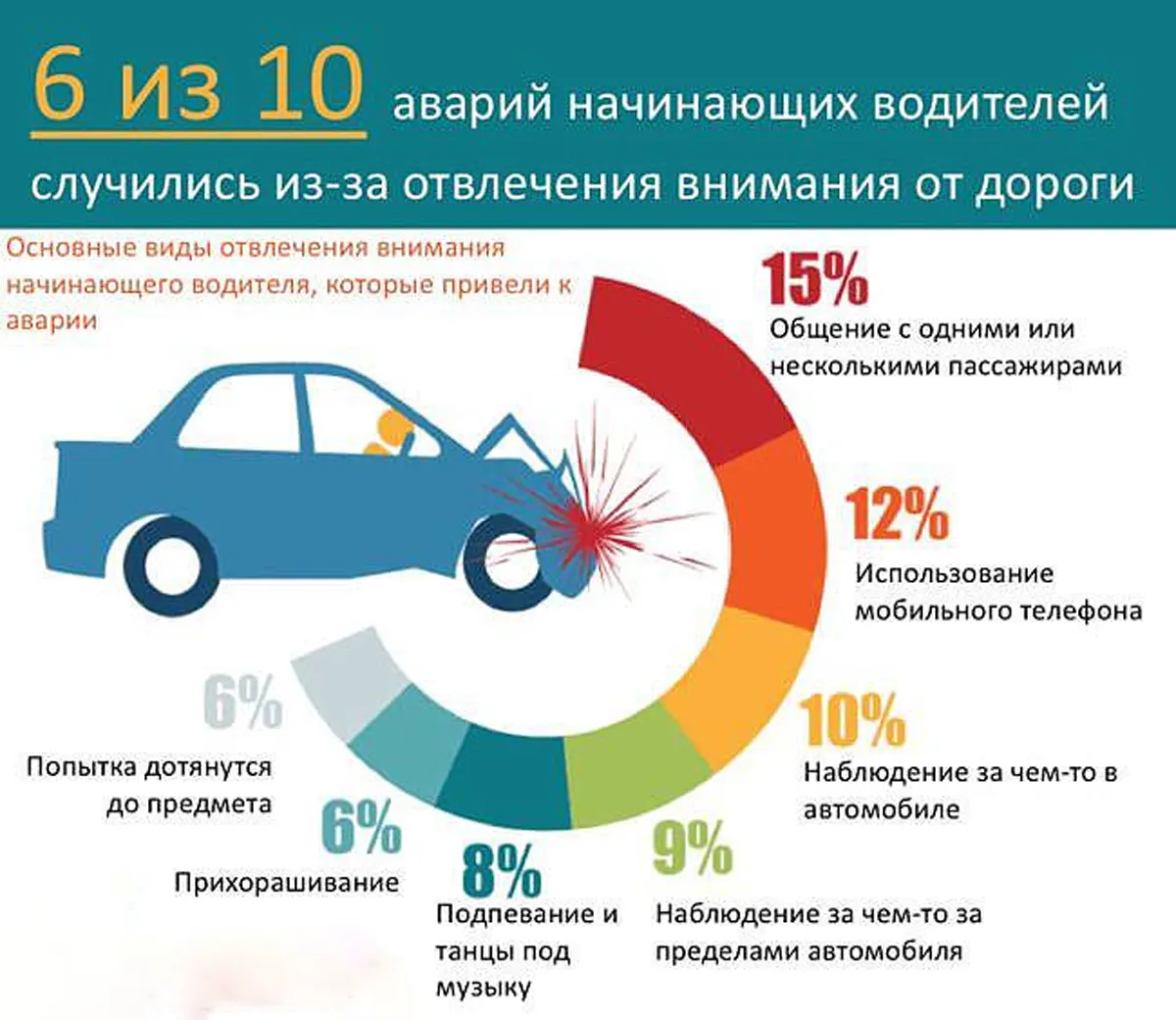 Опасности недостаточной скорости