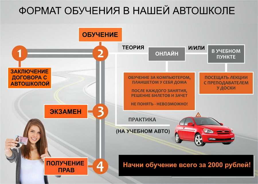 Как обучение в автошколе МАДИ поможет сэкономить на автомобильном страховании?