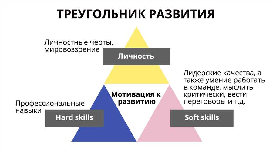 Почему опыт вождения способствует улучшению концентрации и внимательности?