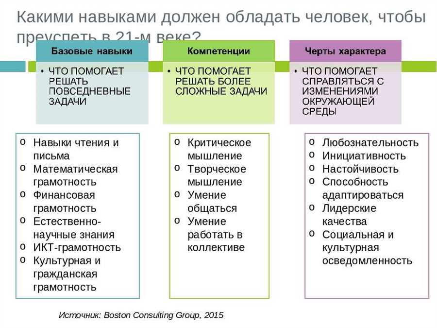 Реакция на различные дорожные ситуации и принятие решений на ходу.