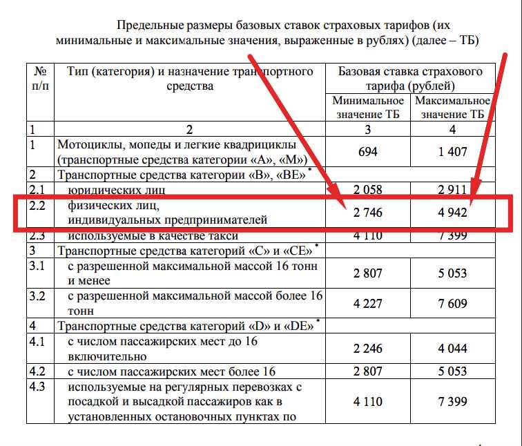 Почему длительный стаж может снизить стоимость страховки