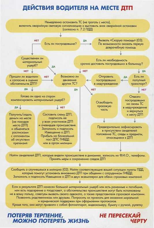 Как правильно действовать при ДТП: алгоритм действий для водителей