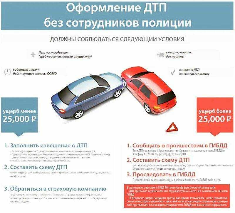 Как правильно оформить страхование автомобиля в автошколе МАДИ?