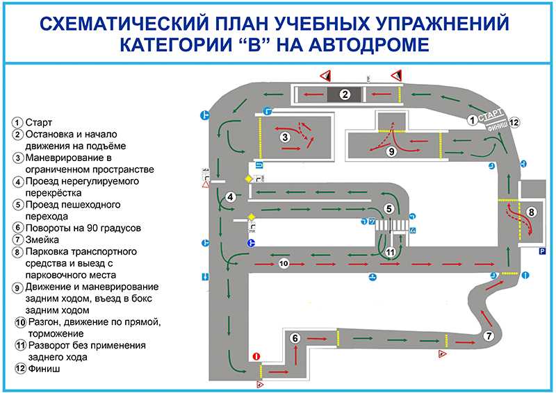 Основные элементы, подлежащие осмотру