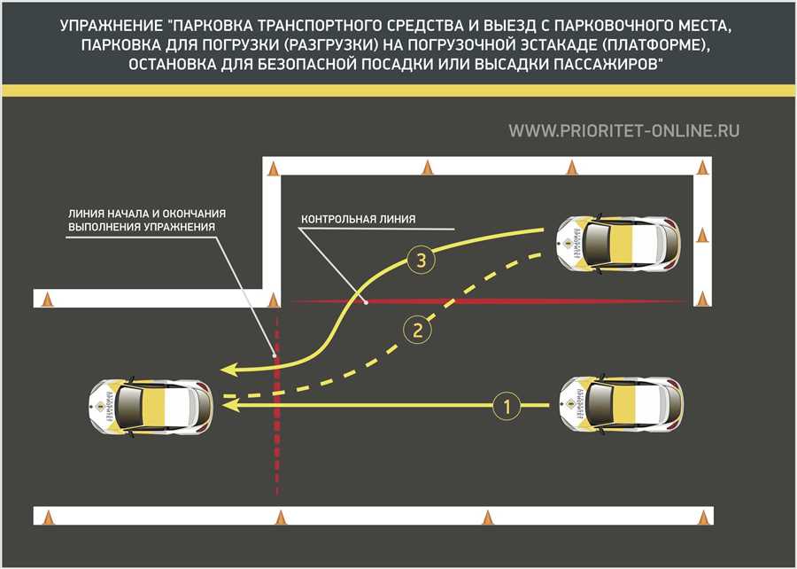 Особенности парковки в различных условиях