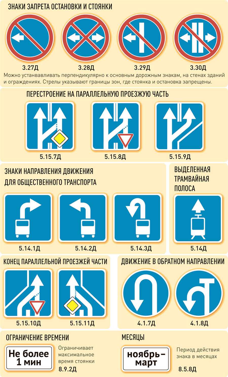 Принцип действия знаков приоритета