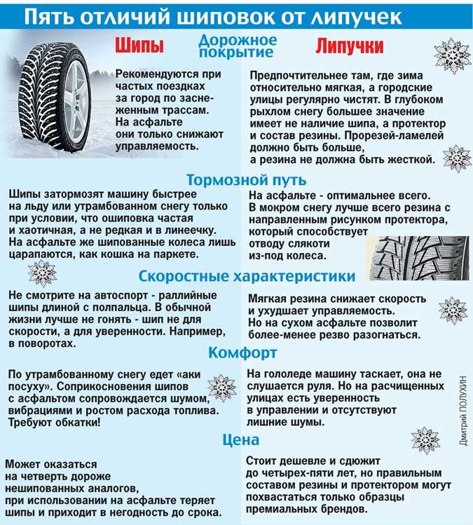 Как выбрать правильные шины для безопасного вождения