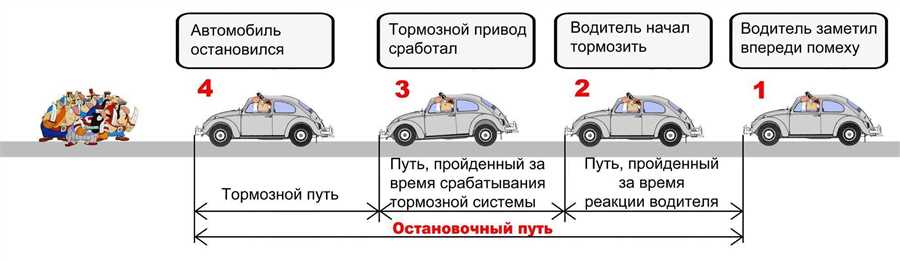 Развитие способности к анализу ситуации на дороге