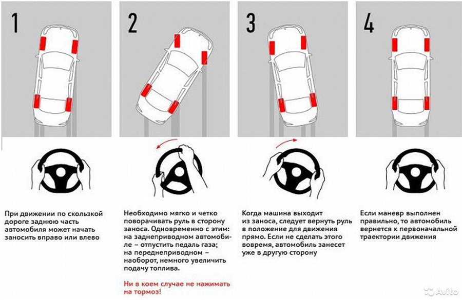 1. Правильная посадка за руль