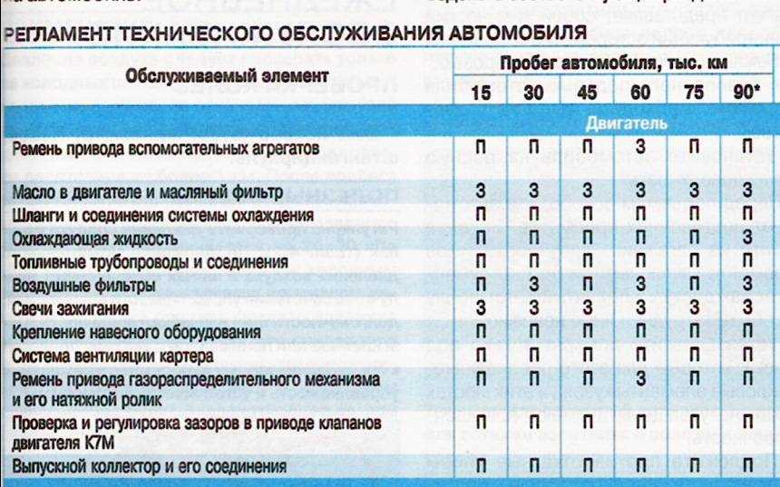 Мой автомобиль: правила ухода и технического обслуживания