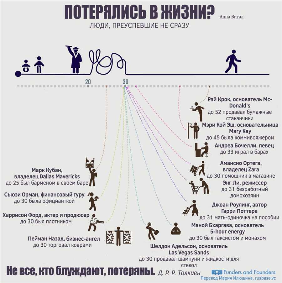 Возможности для профессионального роста