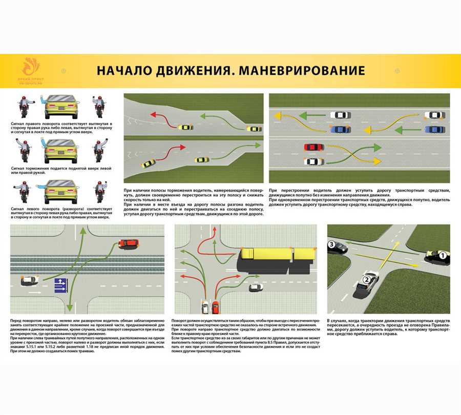 Понимание приоритетов и правил уступания на перекрестках