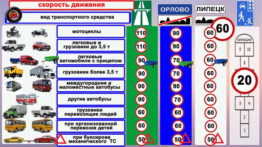 Анализ данных и статистики происшествий