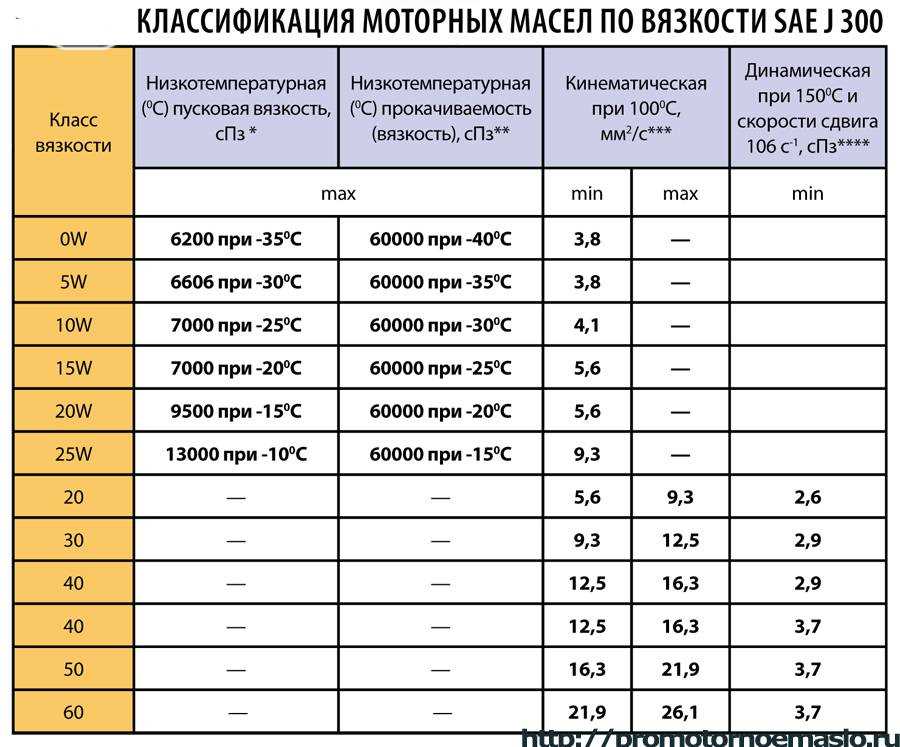 Последствия экономии на качественном масле для двигателя