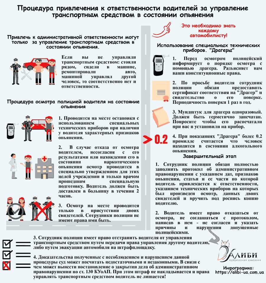 Общественные программы и образовательные кампании по противодействию вождению в нетрезвом состоянии