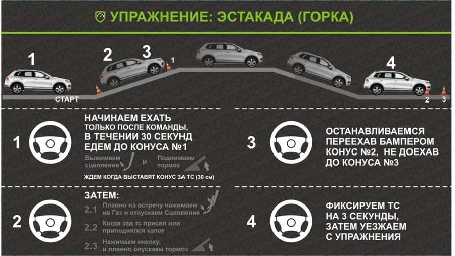 Проверка работы тормозной системы