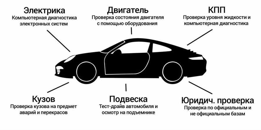 Роль осмотра приборов в обучении водителей