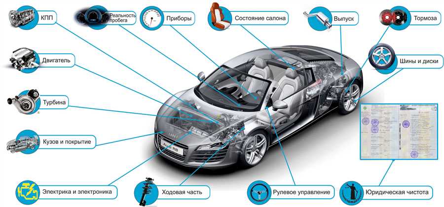 Практическая сторона осмотра приборов в автошколе МАДИ