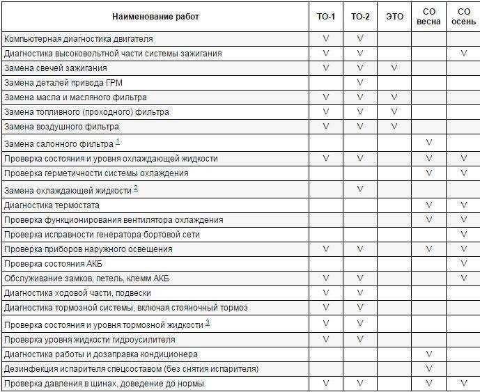 Проверка амортизаторов, пружин и состояния трансмиссии