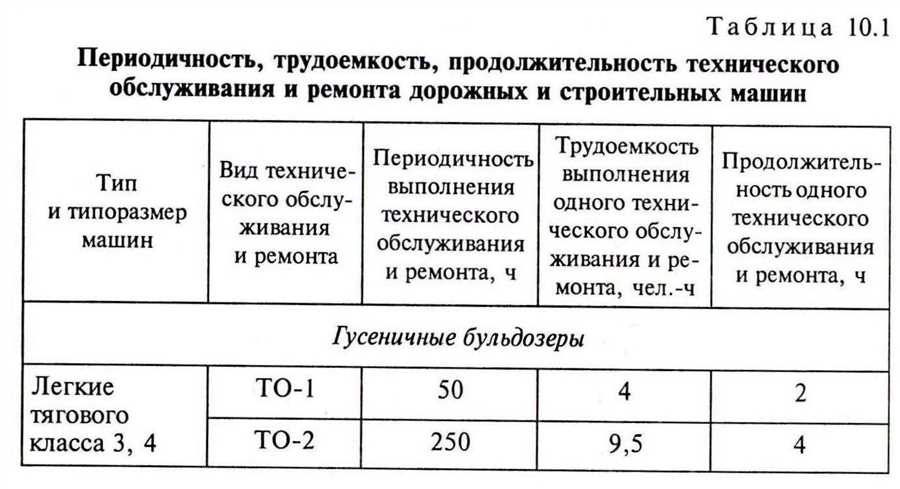 Осмотр двигателя и подкапотного пространства