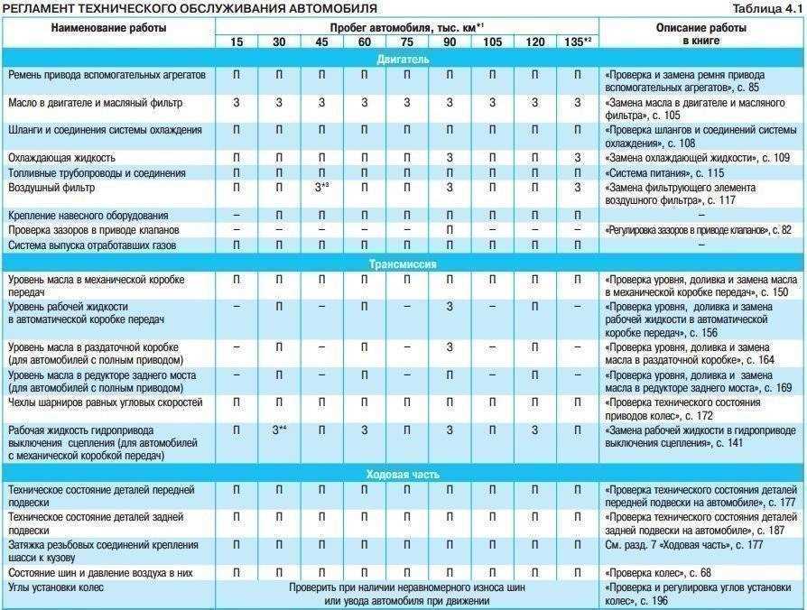 Основы технического обслуживания автомобиля: с чего начать?