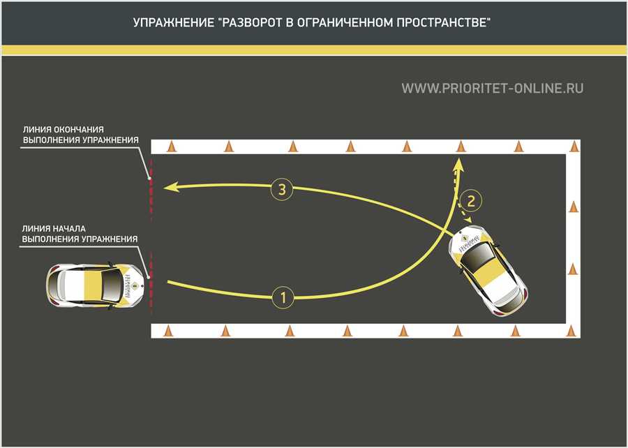 Основные принципы вождения задним ходом: обучение от профессионалов