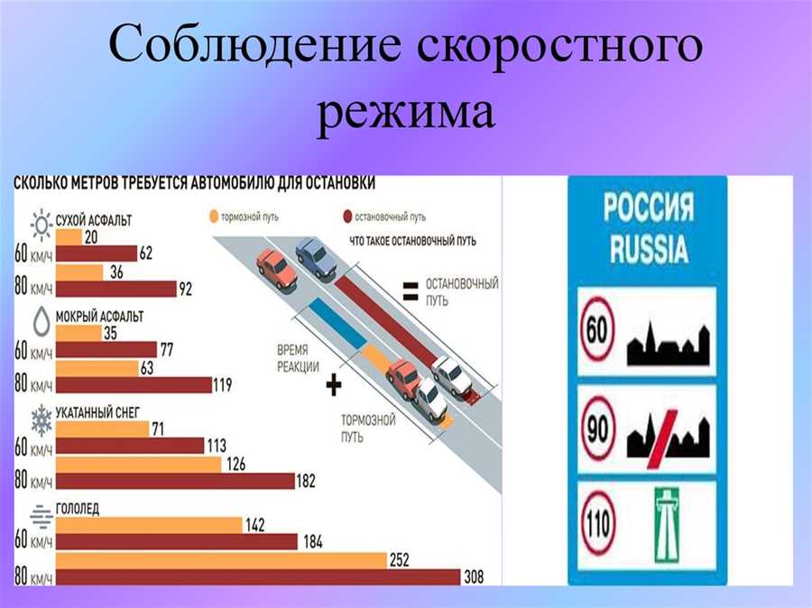 Практические рекомендации для водителей