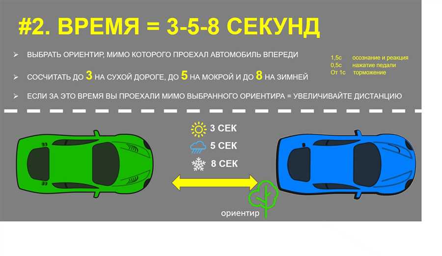 Почему соблюдение дистанции - ключ к безопасности на дороге