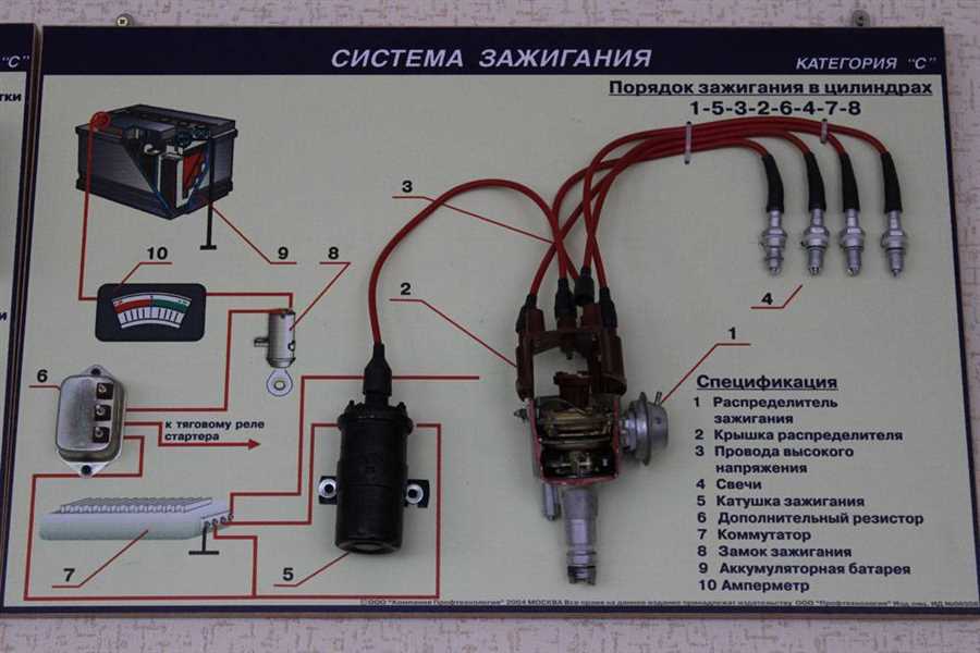 Анализ состояния свечей зажигания