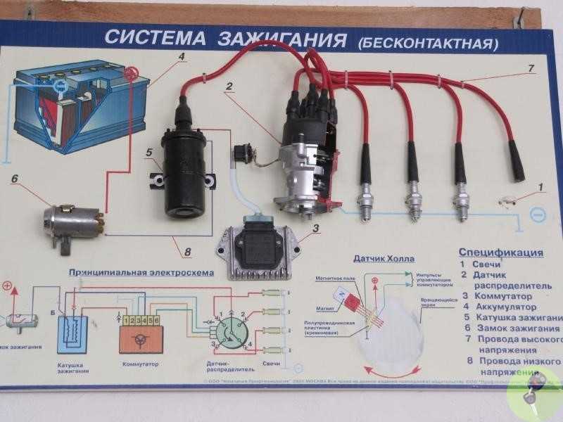 Поиск и устранение неисправностей в системе зажигания автомобиля