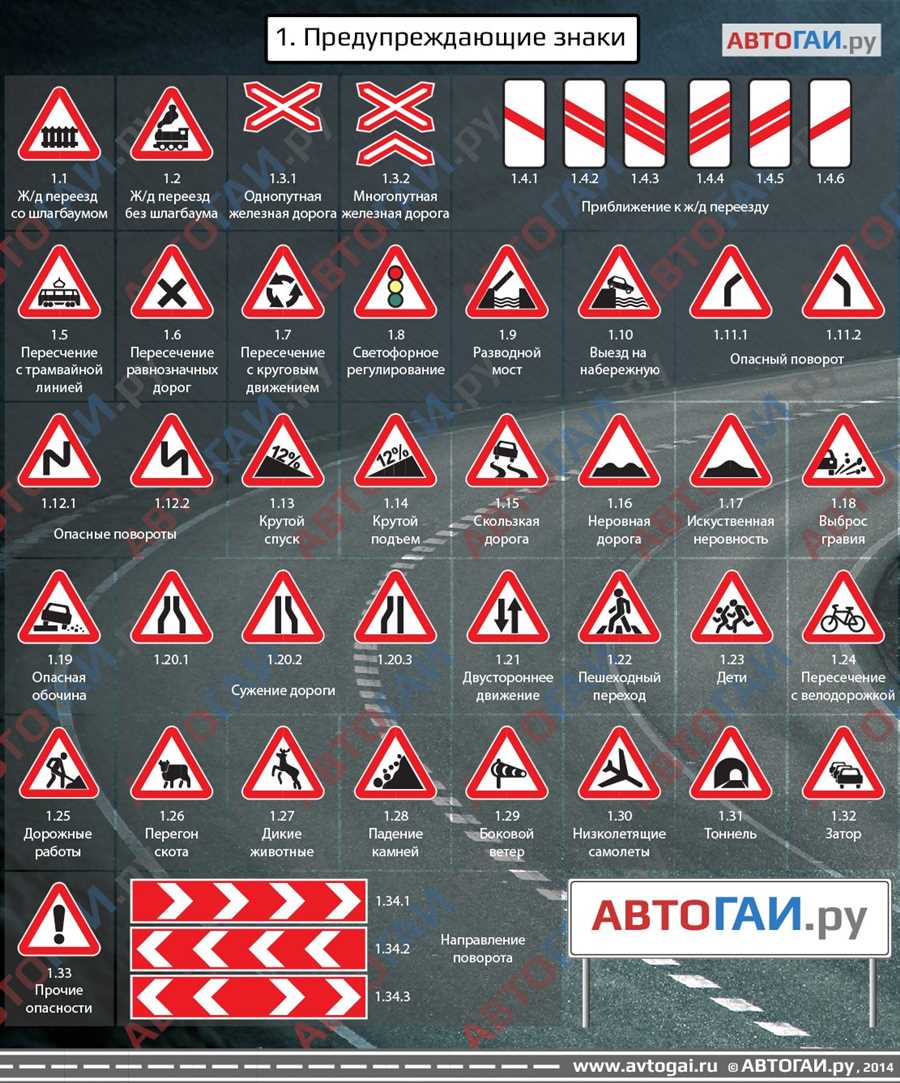 Основные категории дорожных знаков