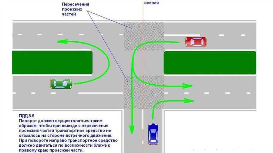 Повороты: техника и основы