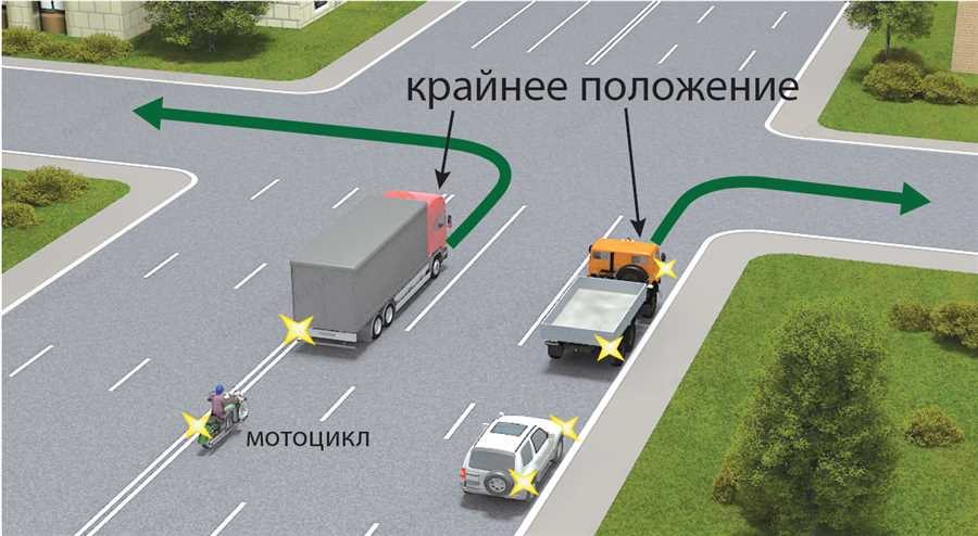 Повороты и развороты: освоение сложных маневров с инструкторами МАДИ