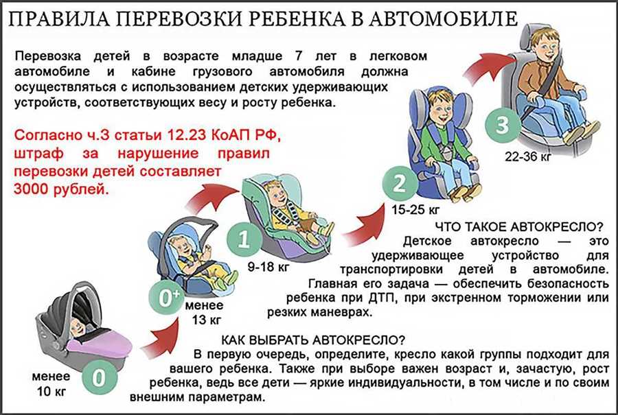 Правила перевозки детей в автомобиле: безопасность вашего ребенка превыше всего