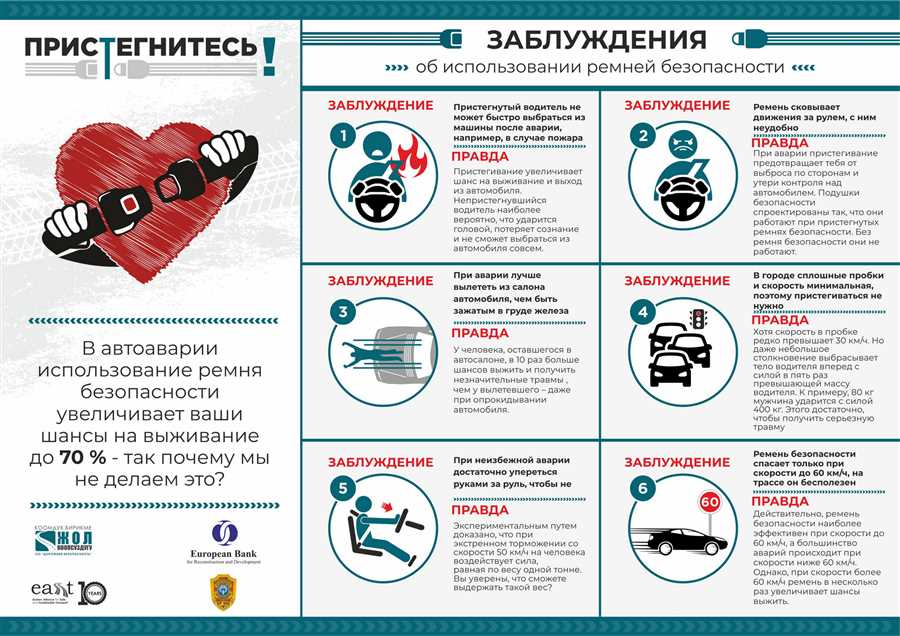 Влияние неправильного использования ремней безопасности на травмоопасность